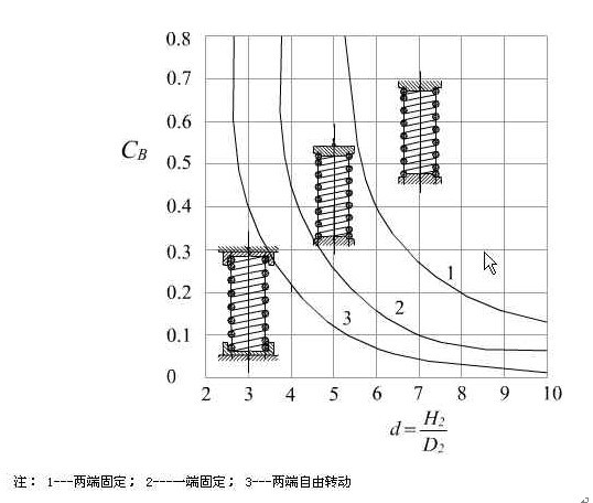 彈簧強(qiáng)度計(jì)算2