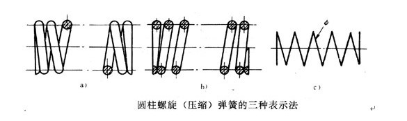 圓柱螺旋彈簧1