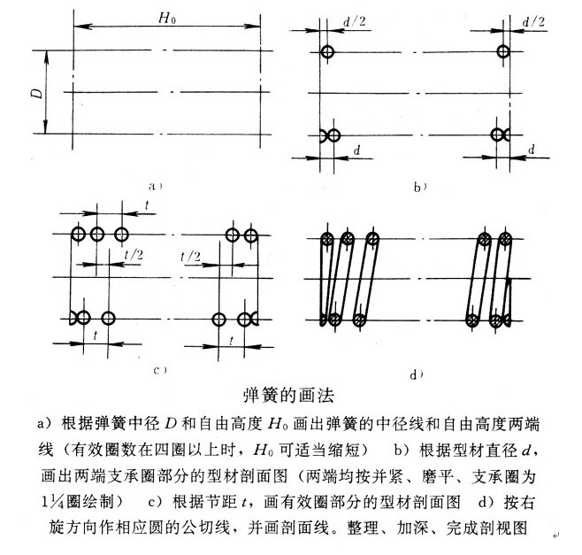 <a href='http://nuzhaco.com/Spring/tanhuang-140.html' target='_blank'><strong>圓柱彈簧</strong></a>2