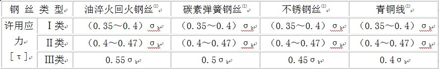 彈簧材料應(yīng)力值